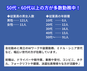 テイシン館山4